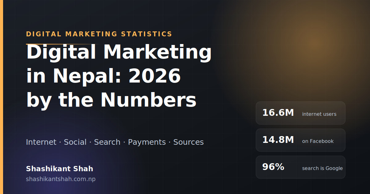 Title card reading Digital Marketing in Nepal: 2026 by the Numbers, with three figures: 16.6 million internet users, 14.8 million on Facebook, 96 percent of search is Google